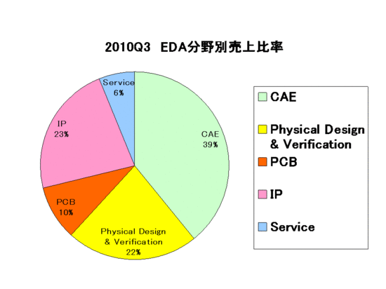 EDAC Report_category2010Q3.gif